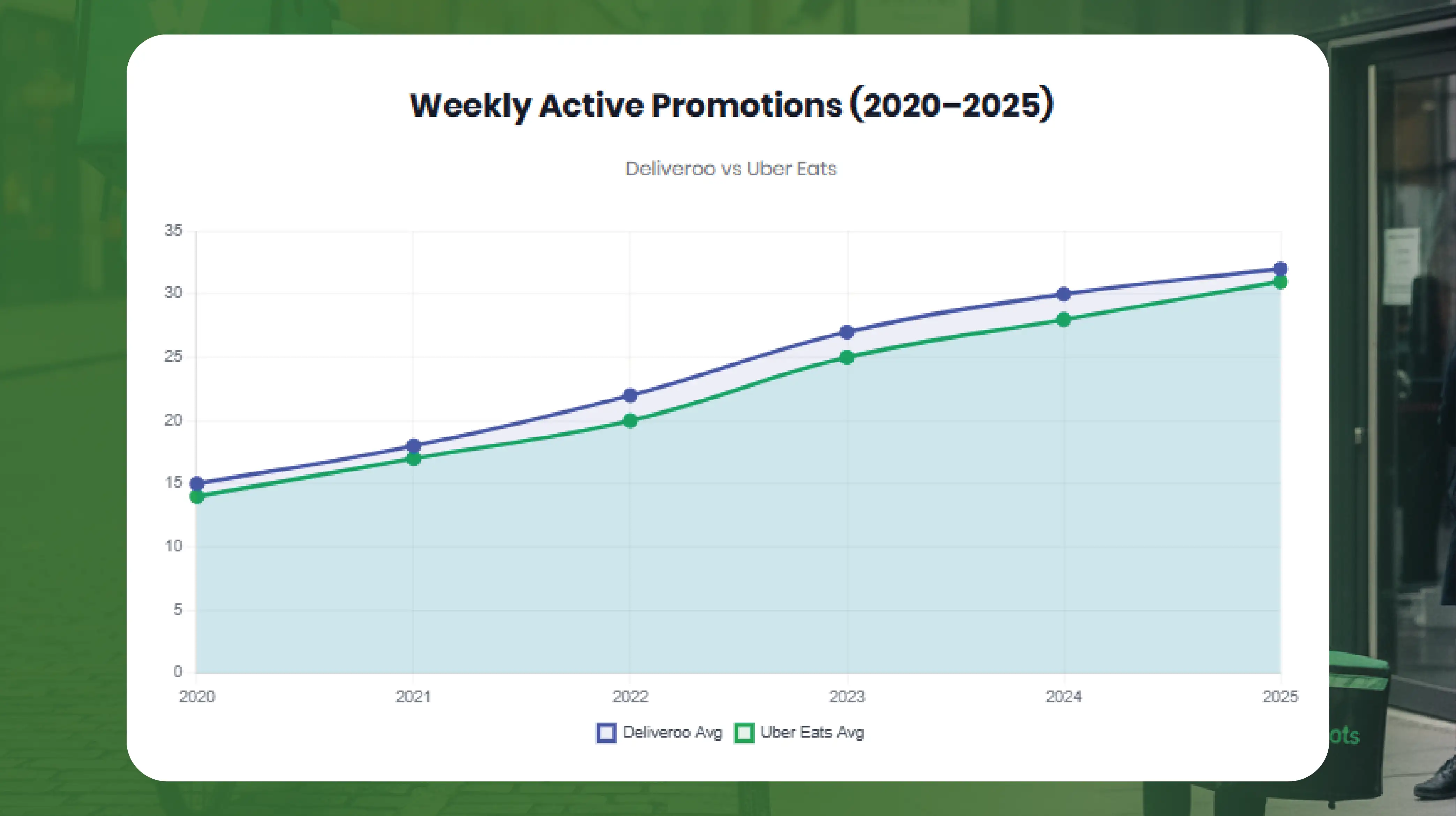 Weekly Active Promotions